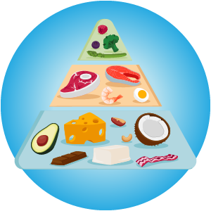 All-Tenet-Endocrine-Grapahics-300x300_03 avoid fad diet